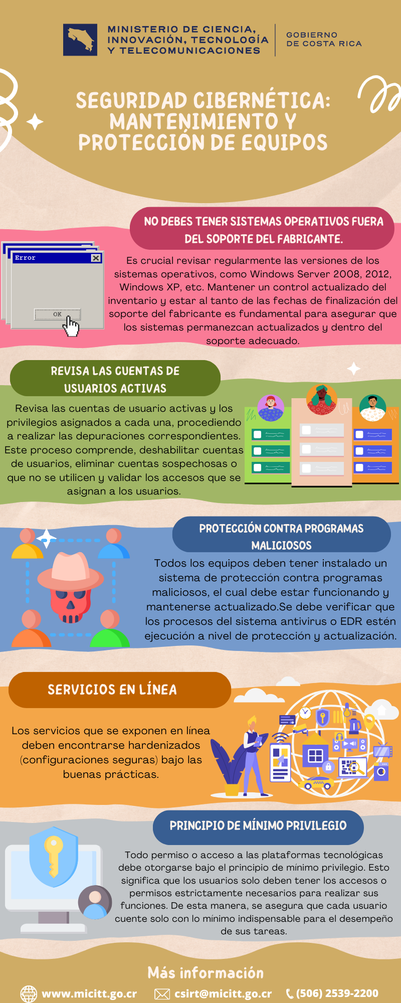 Infografías Seguridad Cibernética Protegiendo el Acceso y las Cuentas 3