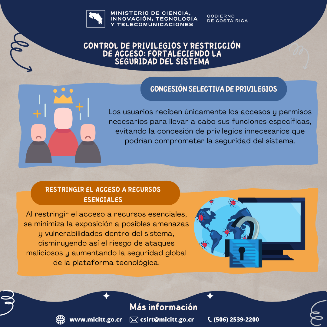 Infografía Control de Privilegios y Restricción de Acceso