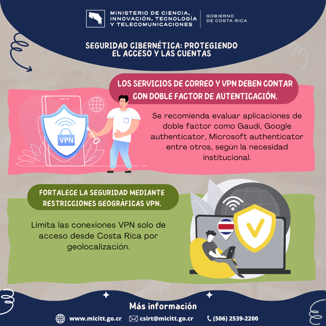 Infografías Seguridad Cibernética Protegiendo el Acceso y las Cuentas