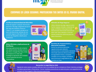 Infografía Compras en Línea Seguras