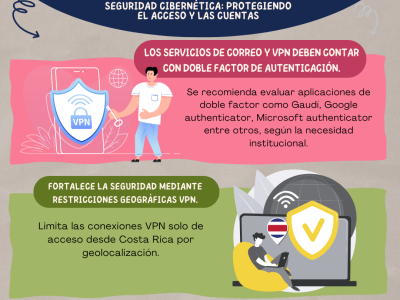 Infografías Seguridad Cibernética Protegiendo el Acceso y las Cuentas