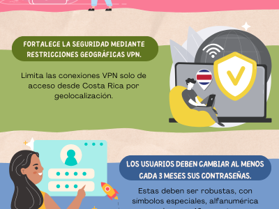 Infografías Seguridad Cibernética Protegiendo el Acceso y las Cuentas 2