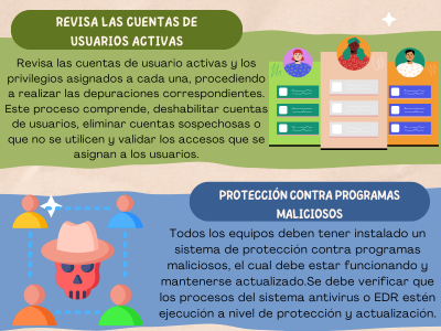 Infografías Seguridad Cibernética Protegiendo el Acceso y las Cuentas 3