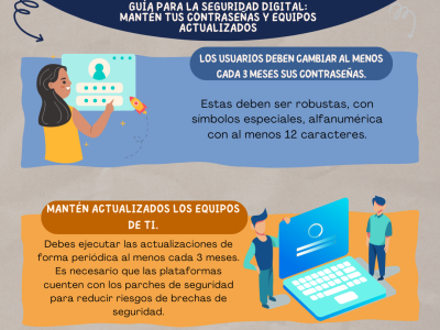 Infografía Guía para la Seguridad Digital