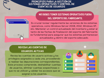 Infografía Principios para la Gestión de Sistemas Operativos y Control de Cuentas