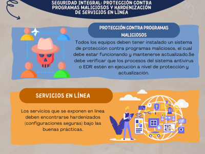 Infografía Protección contra Programas Maliciosos y Hardenización de Servicios en Línea