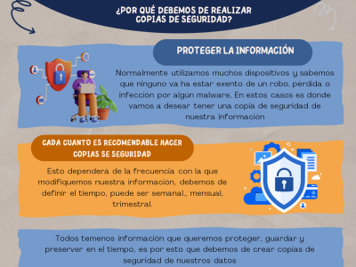 Infografía Por que debemos de realizar copias de seguridad