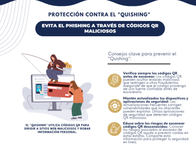 Protección contra el "Quishing", evita el phishing a través de códigos QR maliciosos